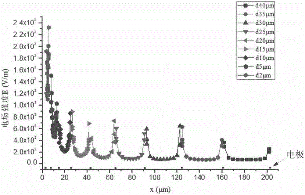 A method and system for monitoring the concentration of microparticles in the air