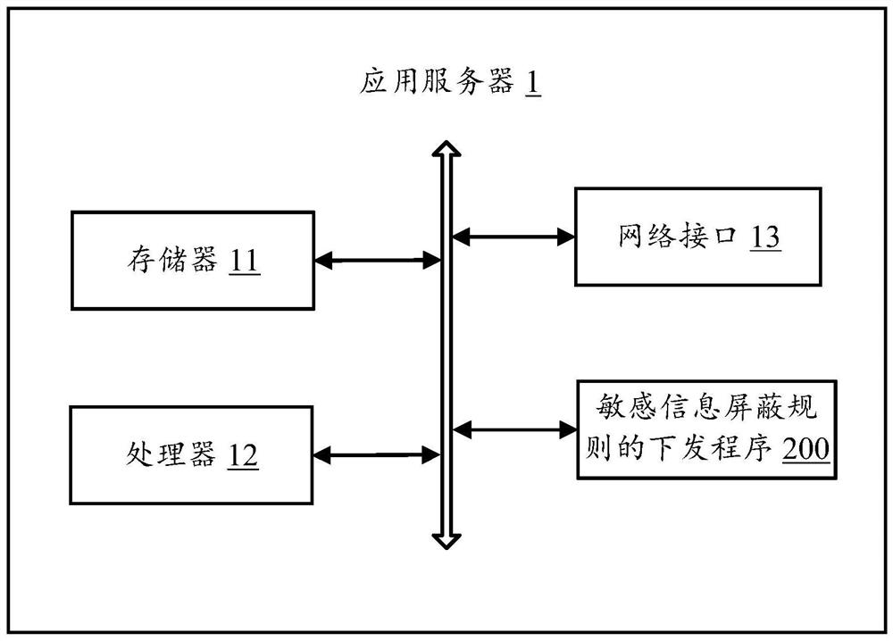 Method for delivering sensitive information shielding rules, application server, and computer-readable storage medium