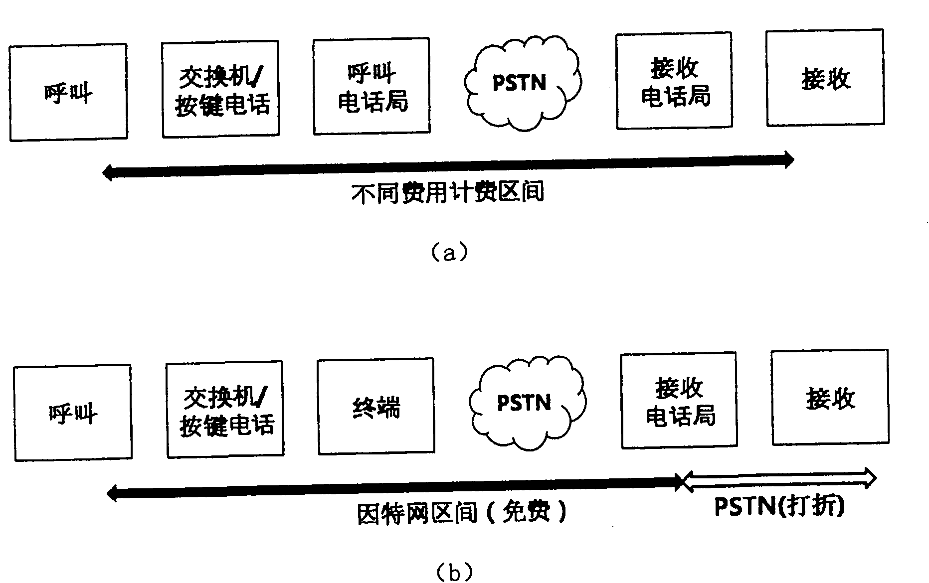 System for using internet telephone with mobile and method thereof