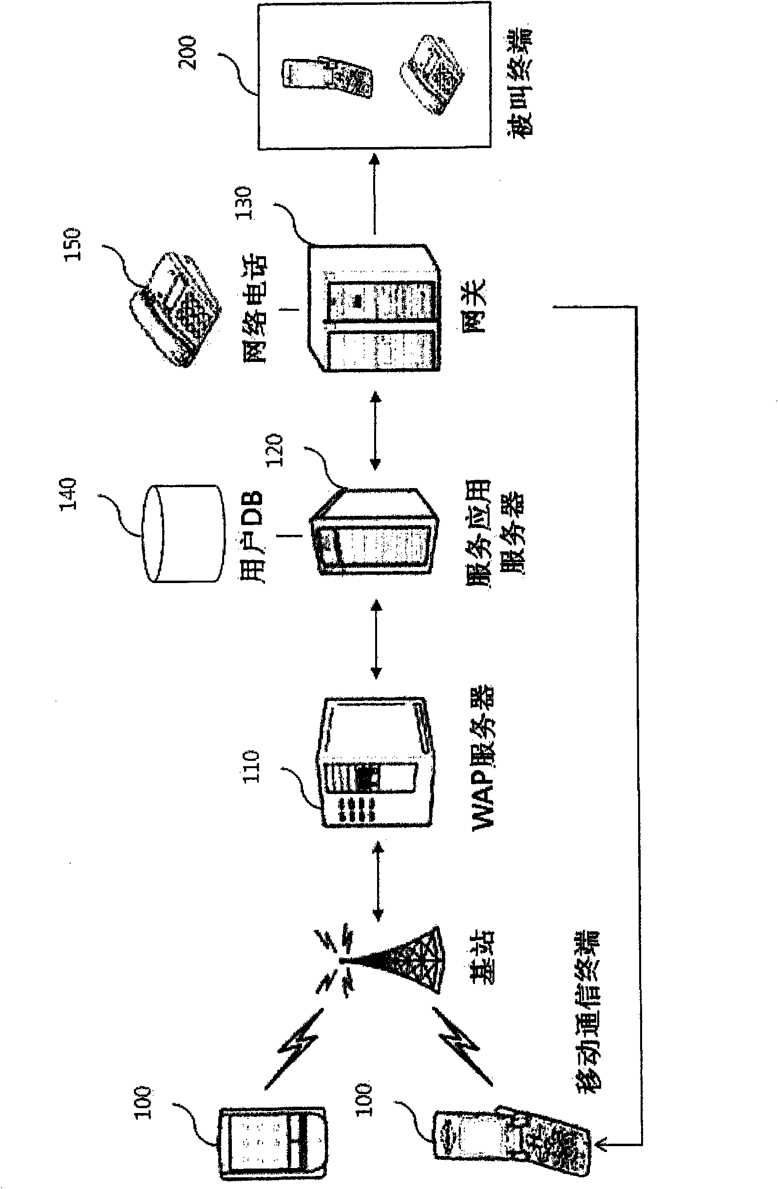 System for using internet telephone with mobile and method thereof