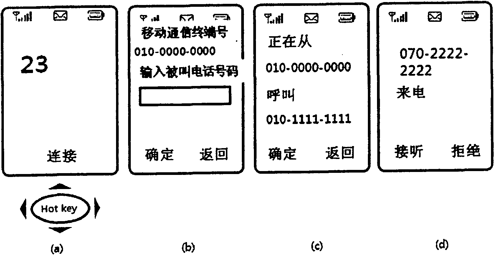 System for using internet telephone with mobile and method thereof