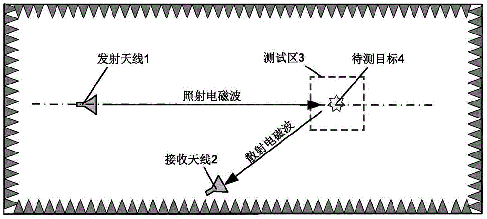 Synchronous scattering point position identification method for double-station radar target property measurement