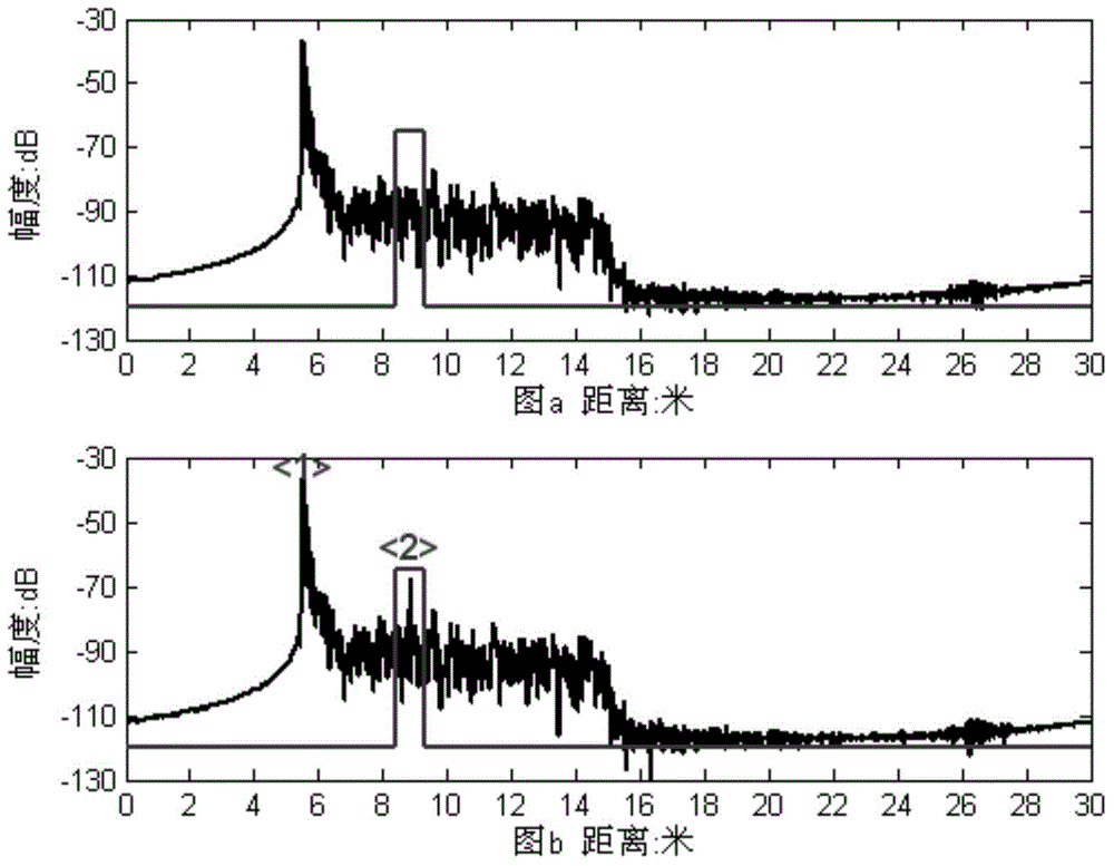 Synchronous scattering point position identification method for double-station radar target property measurement