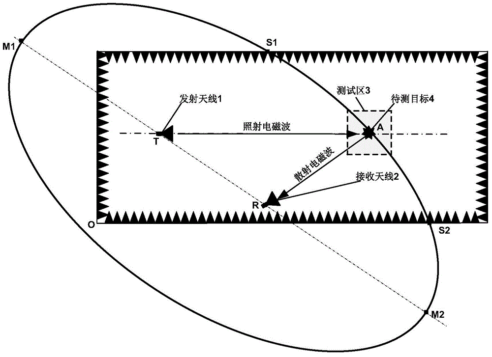 Synchronous scattering point position identification method for double-station radar target property measurement