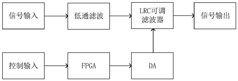 Narrowband tunable filter for low frequency band