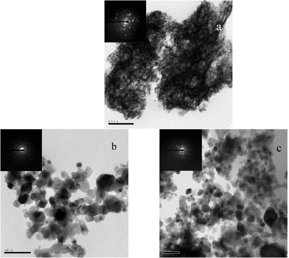 Preparation method of high-specific surface nanometer magnesium ferrite catalyst material capable of being used in solid propellant