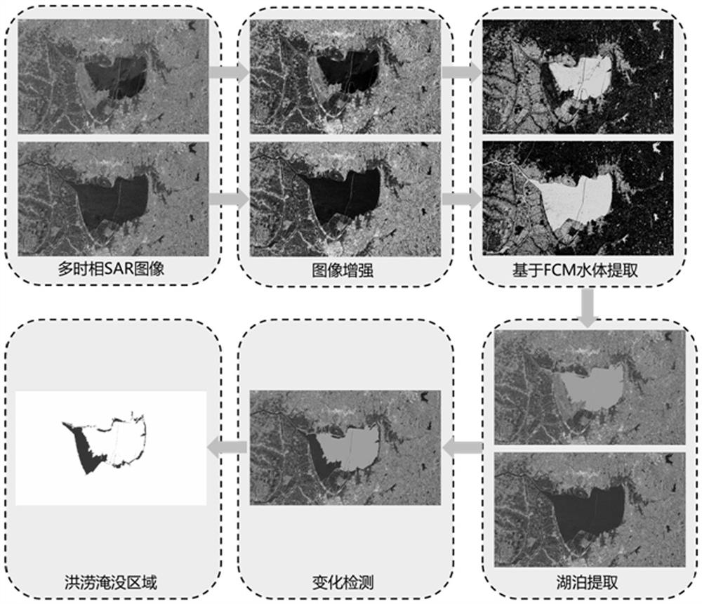 Flood detection method based on SAR (Synthetic Aperture Radar) image