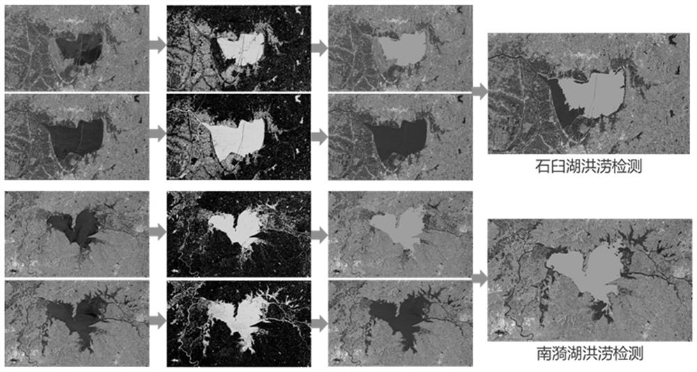 Flood detection method based on SAR (Synthetic Aperture Radar) image