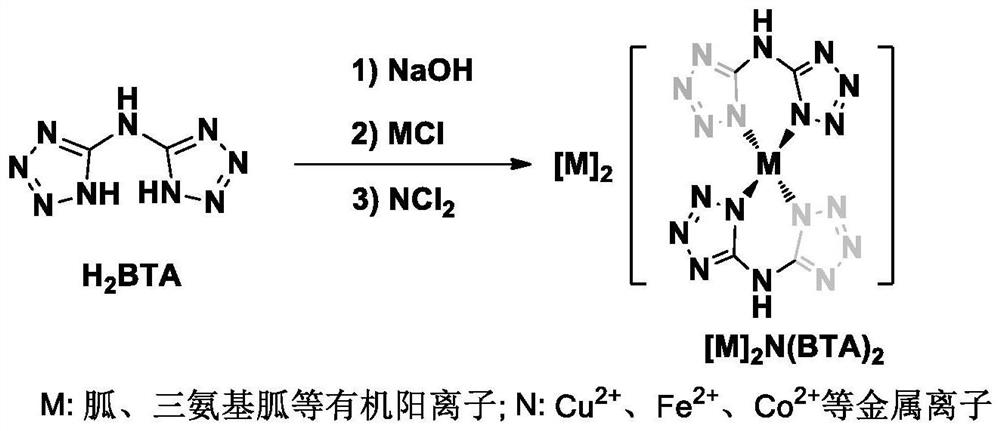 A kind of near-infrared laser ignition energetic material and its preparation method