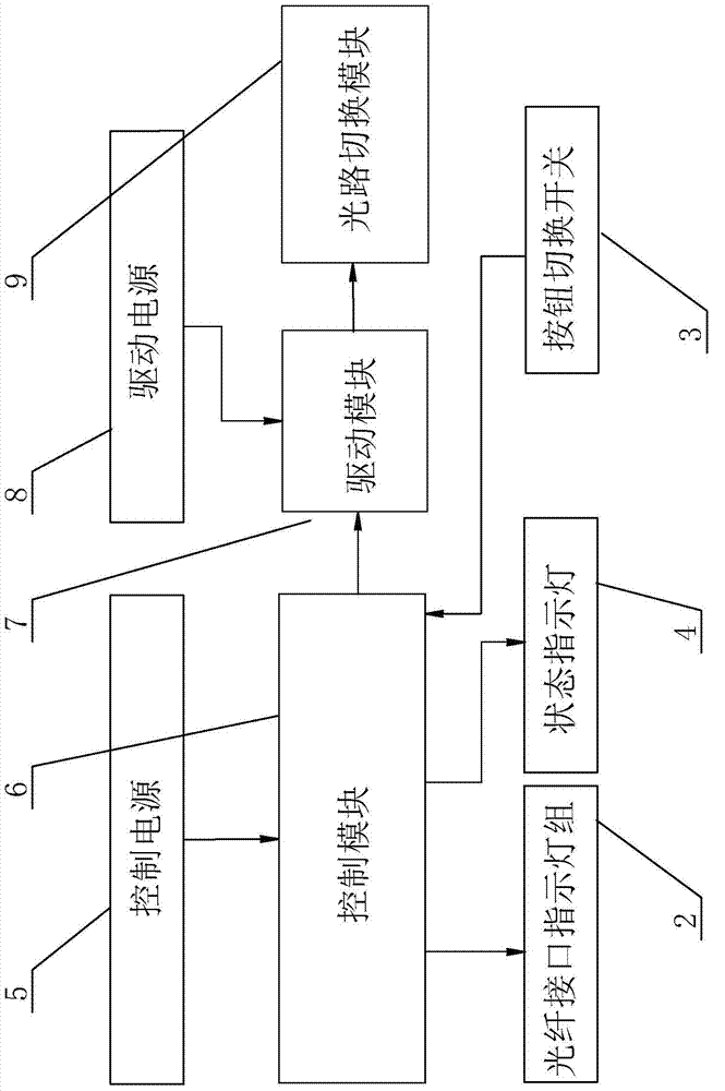 Working method of optical path switching interface mechanism for optical fiber channel test of relay protection device