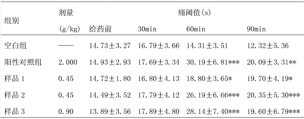 Extract for treating pharyngolaryngitis and preparation method thereof