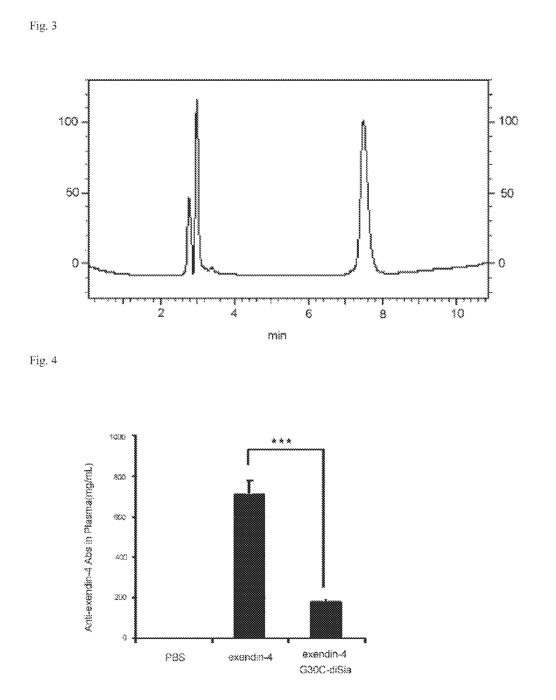 Glycosylated Form of Antigenic GLP-1 Analogue