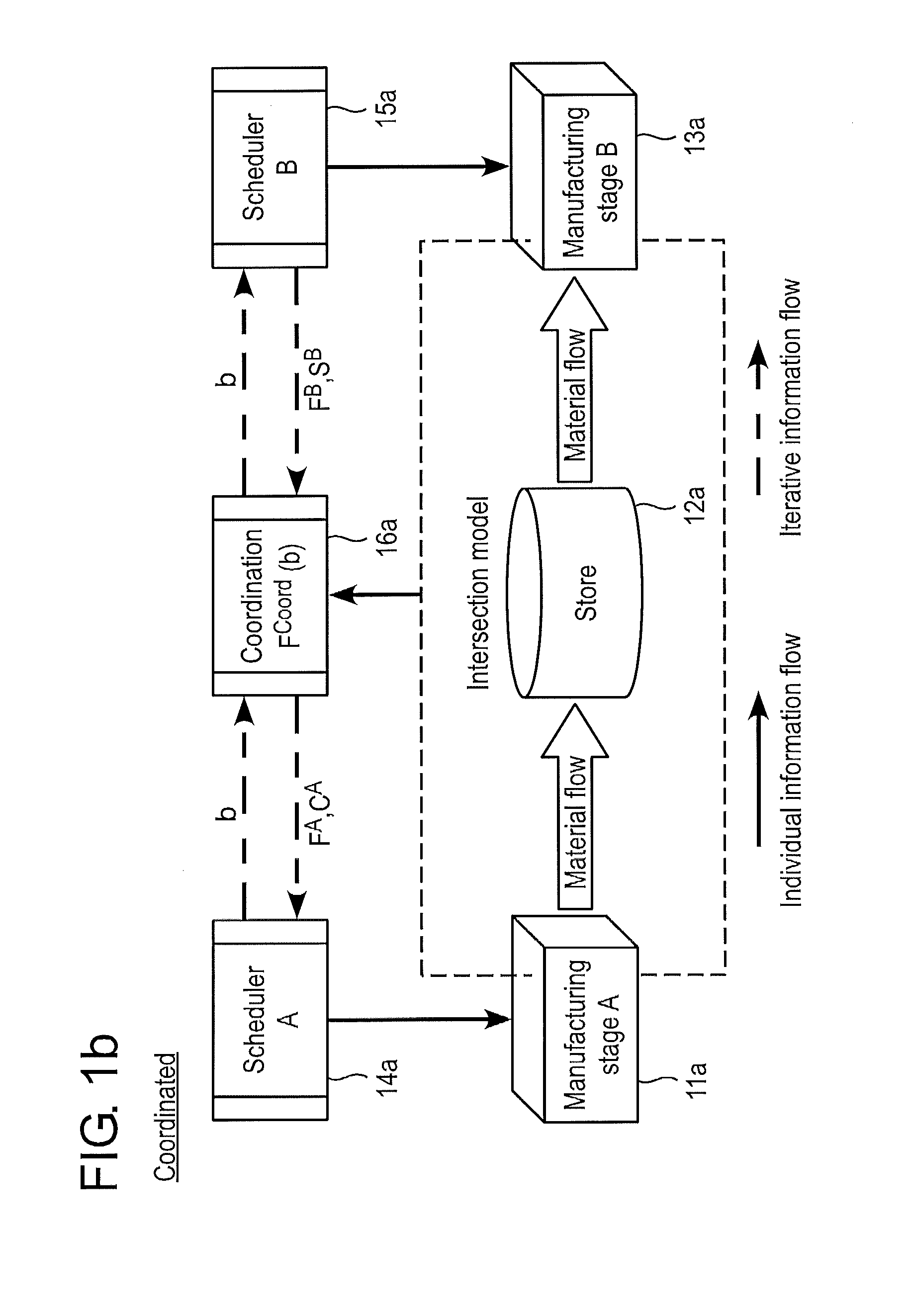 Method and device for co-ordinating two consecutive production steps of a production process