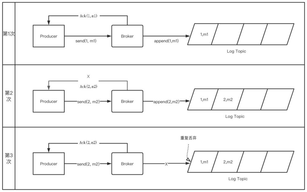 Semantic method and device based on message middleware