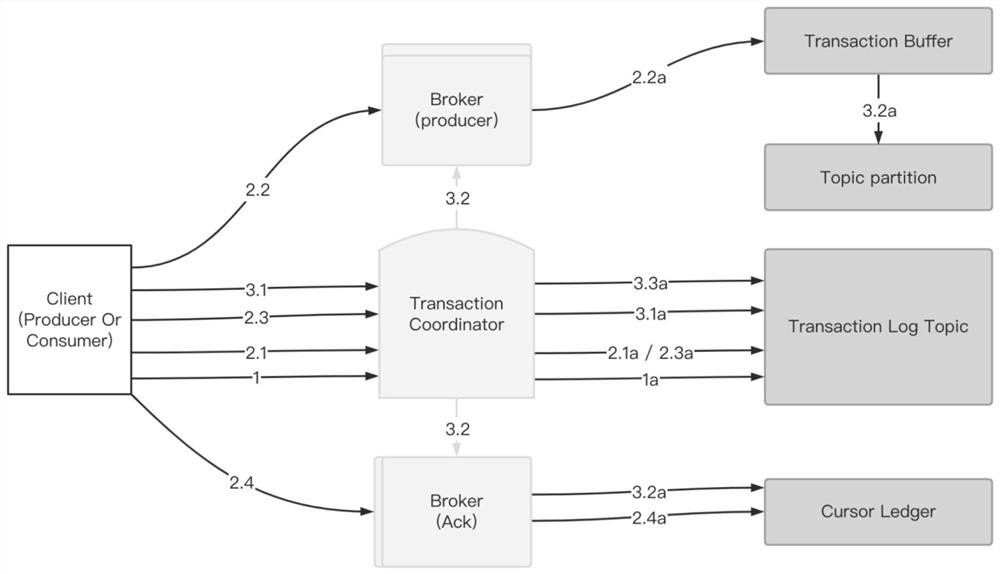 Semantic method and device based on message middleware