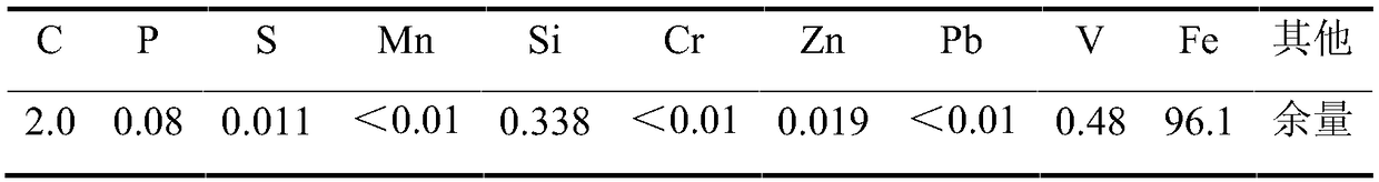 A method for removing carbon from vanadium-containing iron water by injecting CO2 or limestone