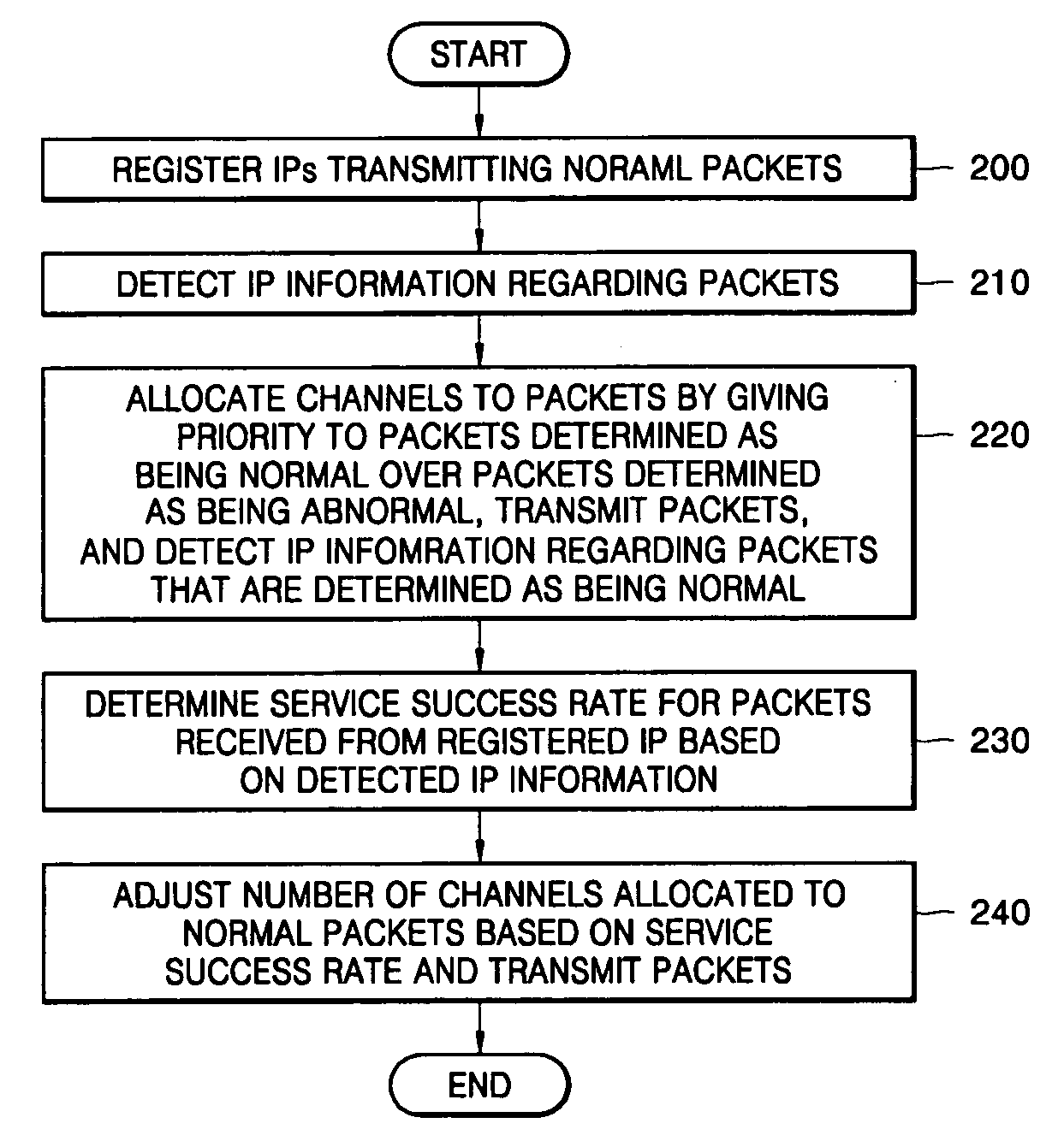 Apparatus and method for controlling abnormal traffic