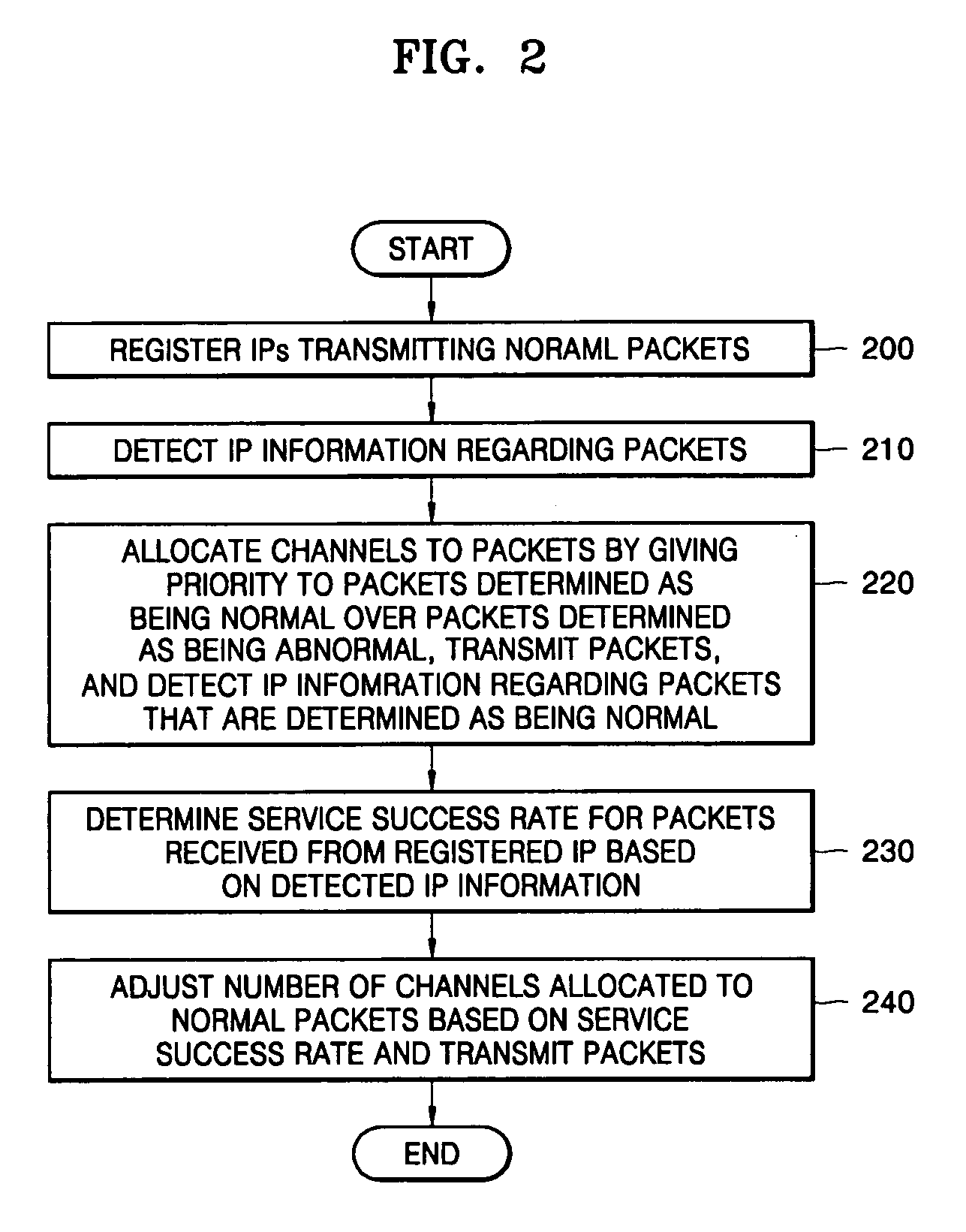 Apparatus and method for controlling abnormal traffic