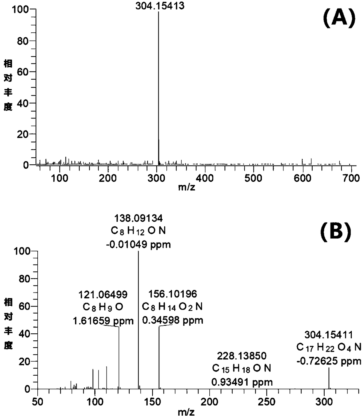 Scopolamine taken as biomarker of toxic honey and application of scopolamine to indentify toxic honey