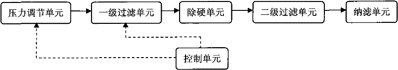 Device and method for deeply treating mine water for underground coal mine