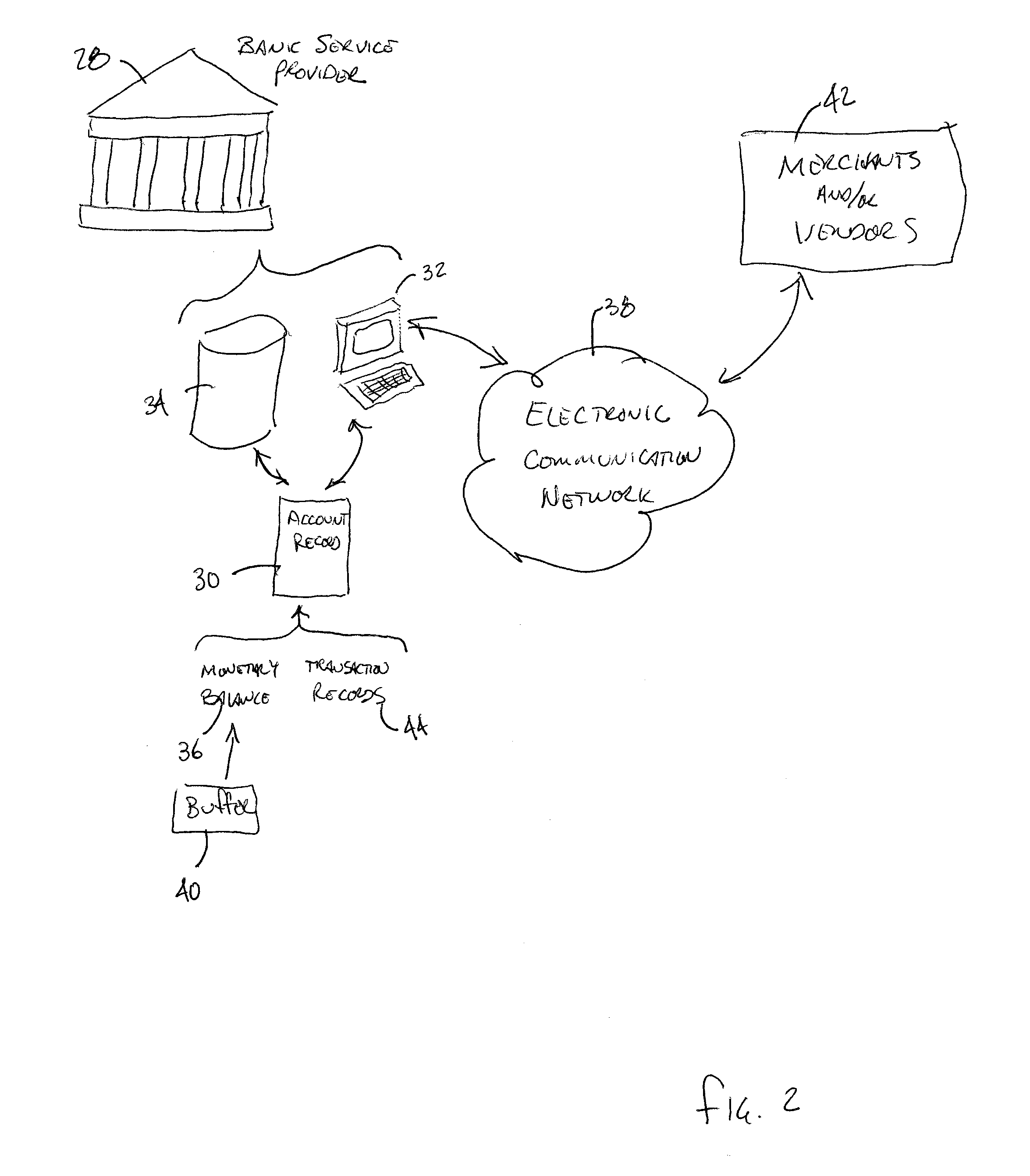 Method of providing an account that employs a buffer against overdrafts