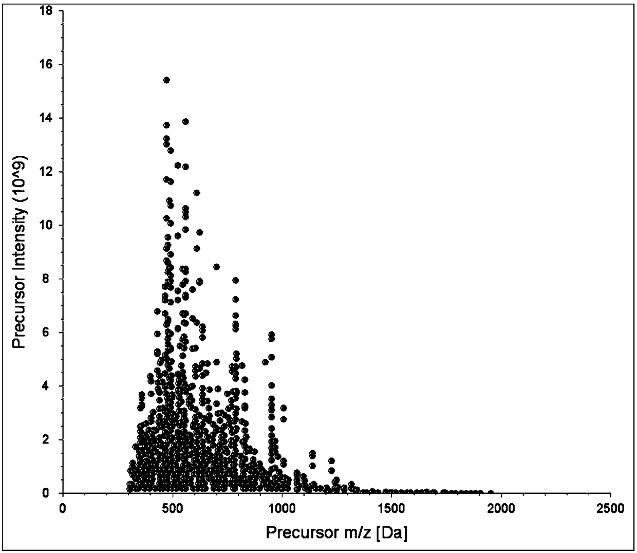 Testing method of type-II diabetes mellitus spleen-deficiency syndrome sialoprotein marker