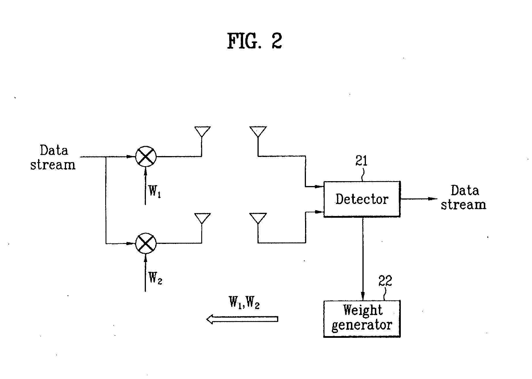 Method and system for transmitting and receiving data streams
