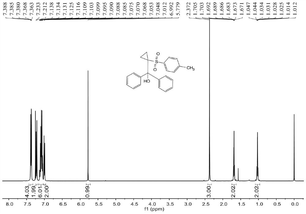 A kind of cycloalkyl-containing β-hydroxyl sulfone compound and its synthesis method
