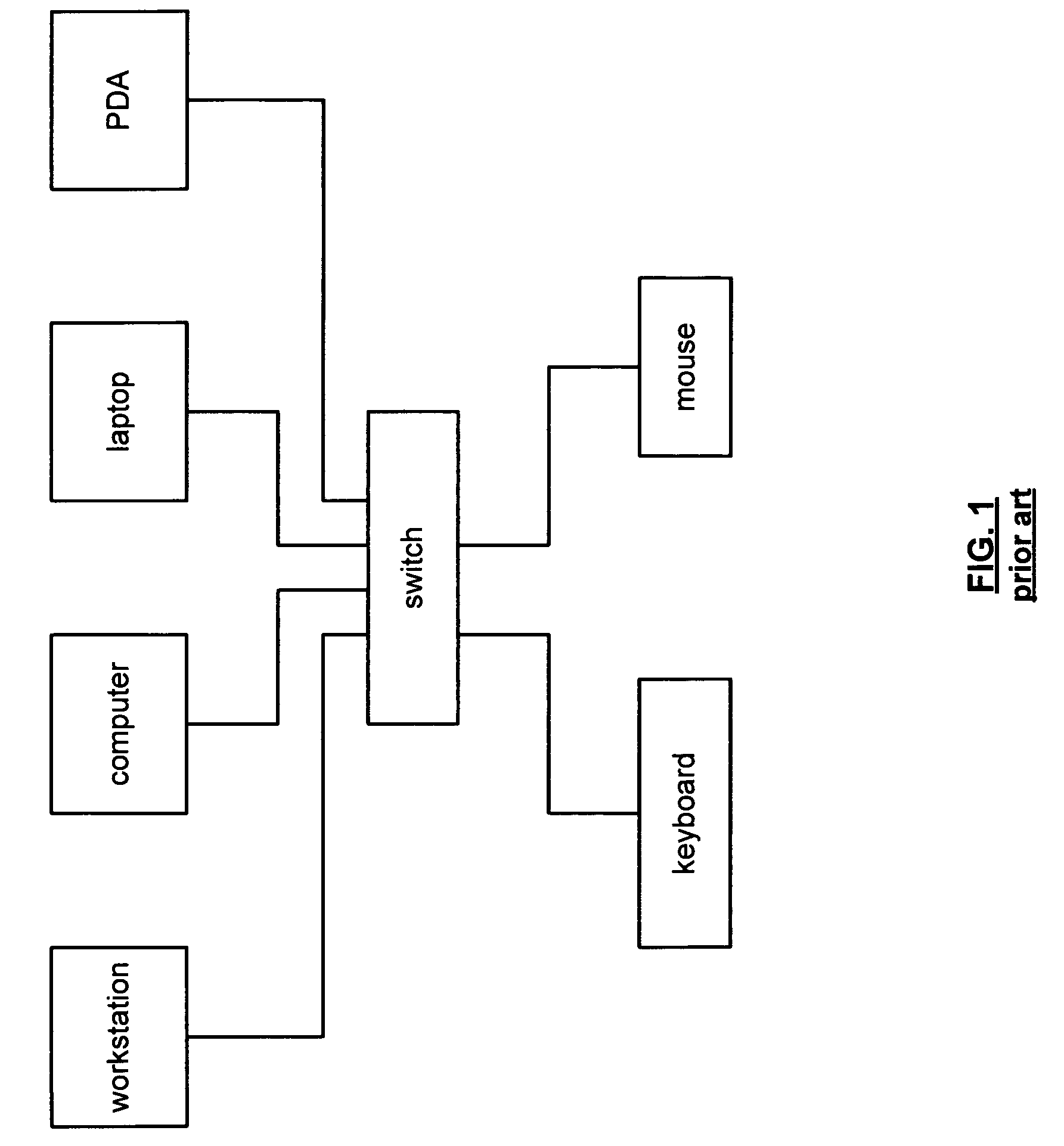 Wireless input control of multiple computing devices