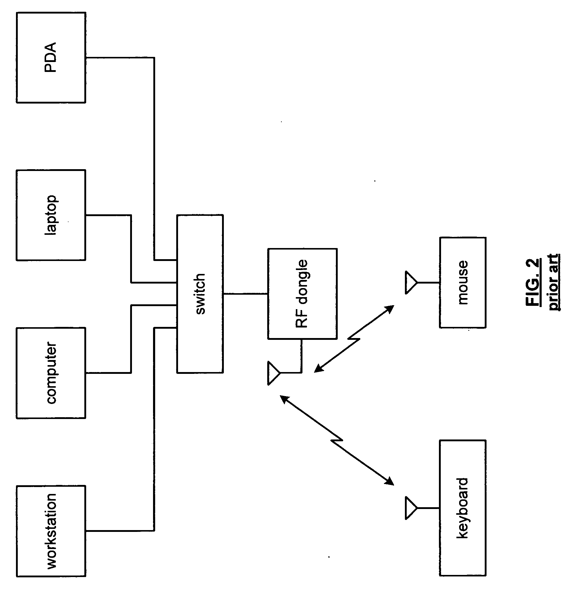 Wireless input control of multiple computing devices