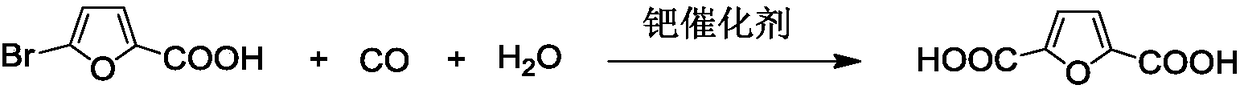 Method for preparing 2,5-furandicarboxylicacid (FDCA) by catalytic carbonylation