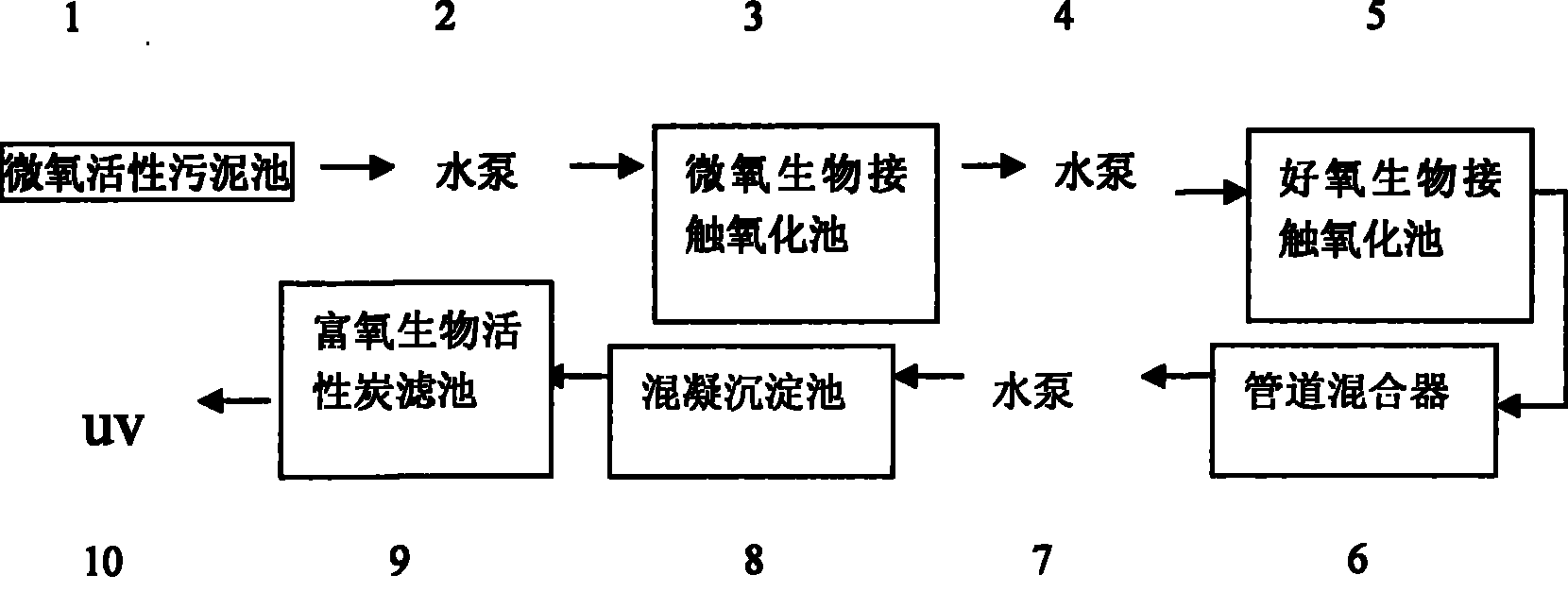 Process method and device for dimethyl ether production wastewater recycled for cooling water