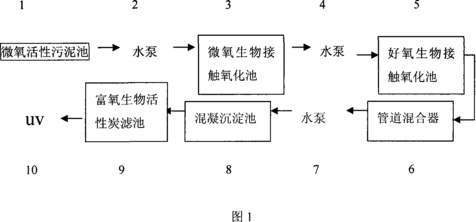 Process method and device for dimethyl ether production wastewater recycled for cooling water