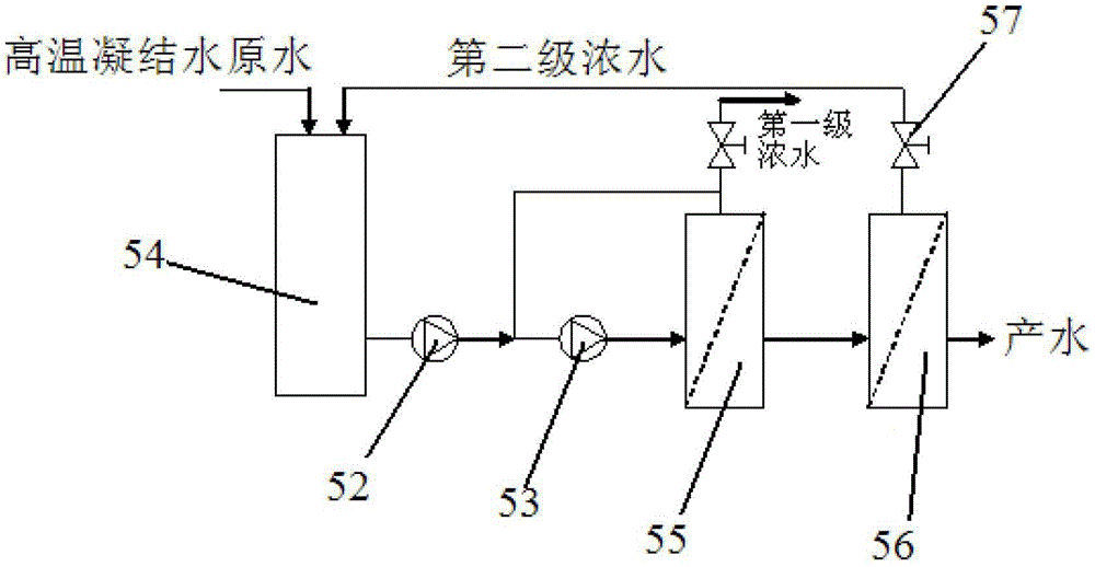 A kind of purification method of high temperature condensate water