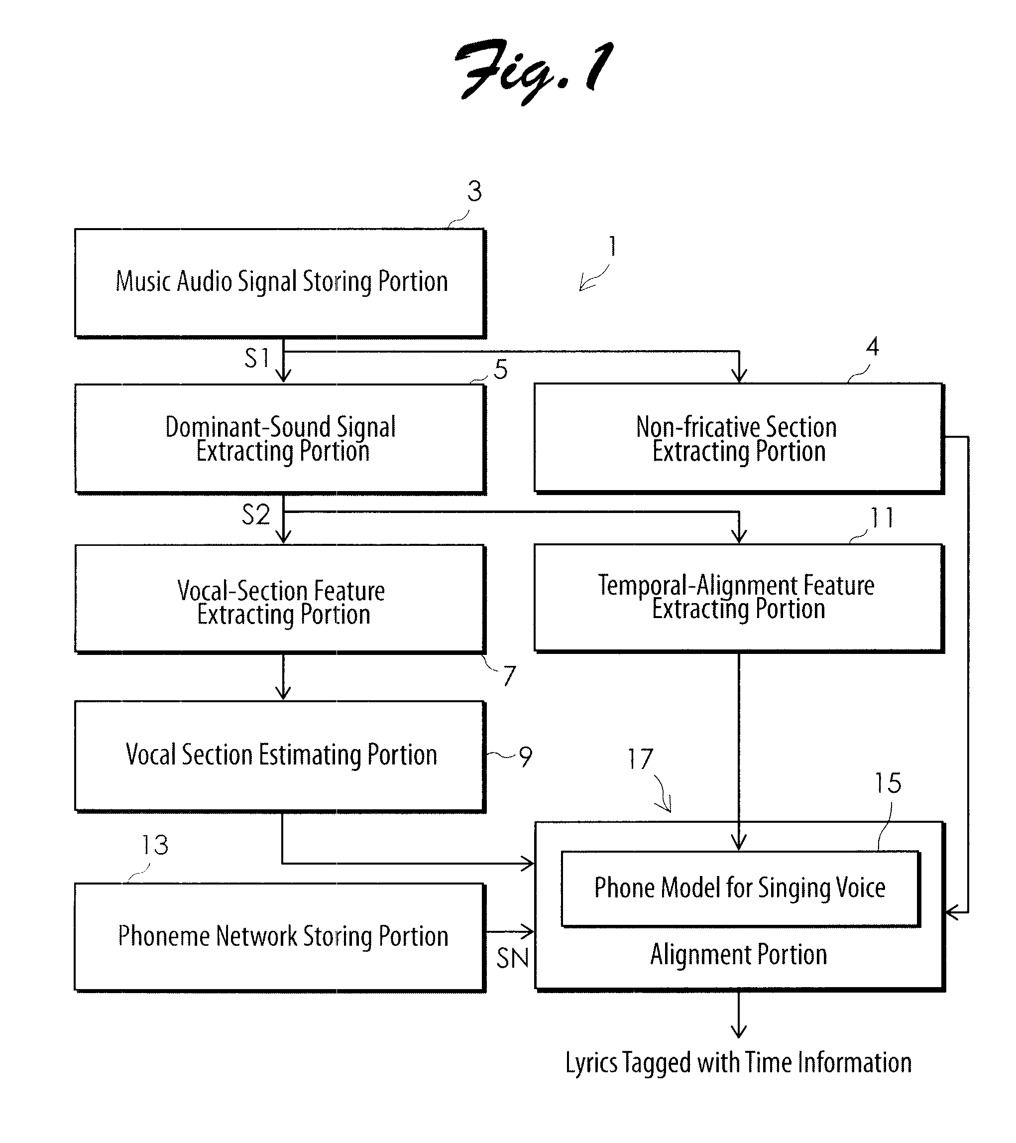 System and method for automatic temporal adjustment between music audio signal and lyrics