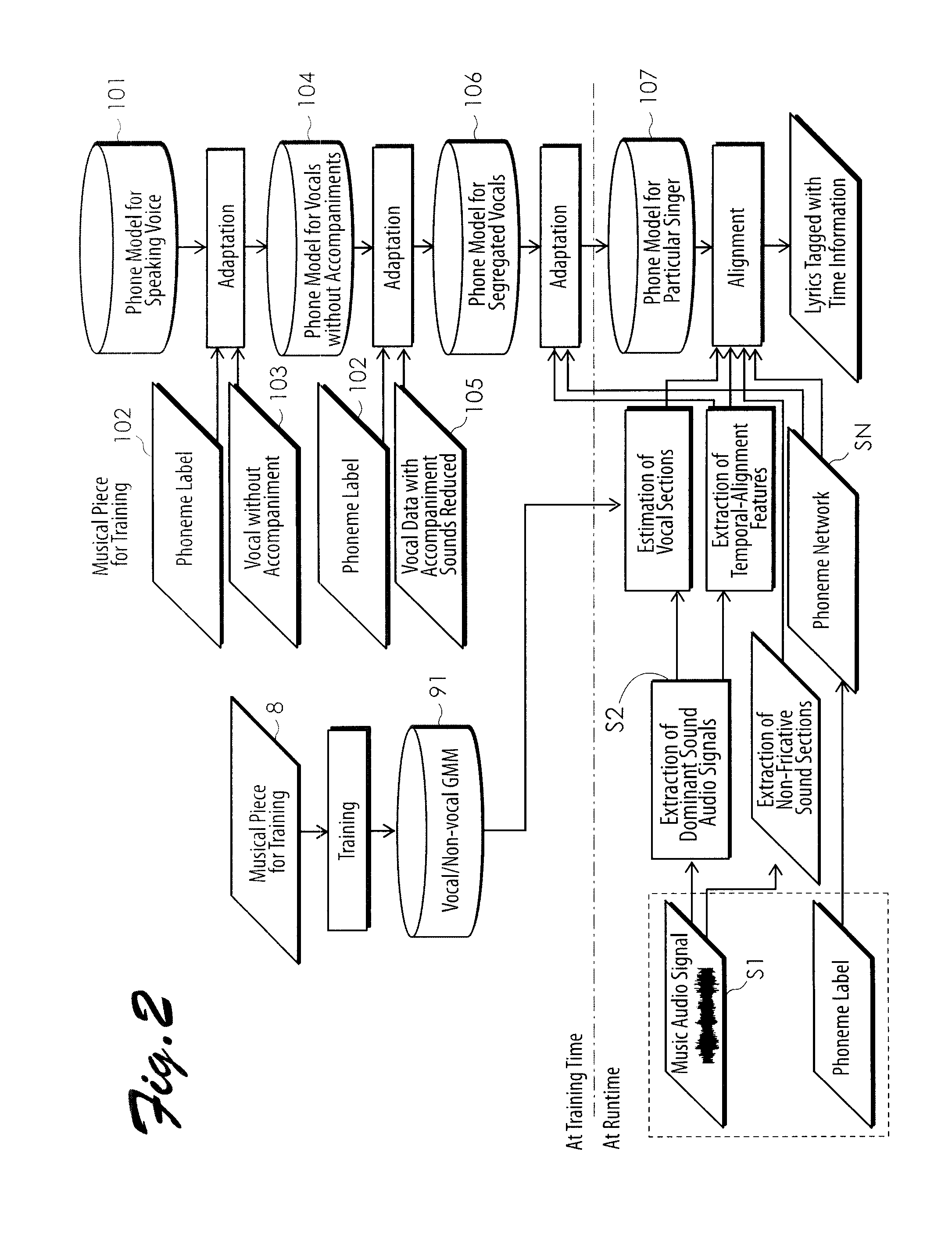System and method for automatic temporal adjustment between music audio signal and lyrics