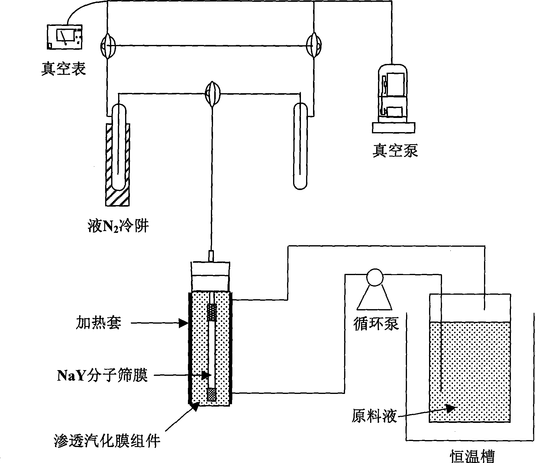 Method for separating methanol and dimethyl carbonate azeotropic mixture
