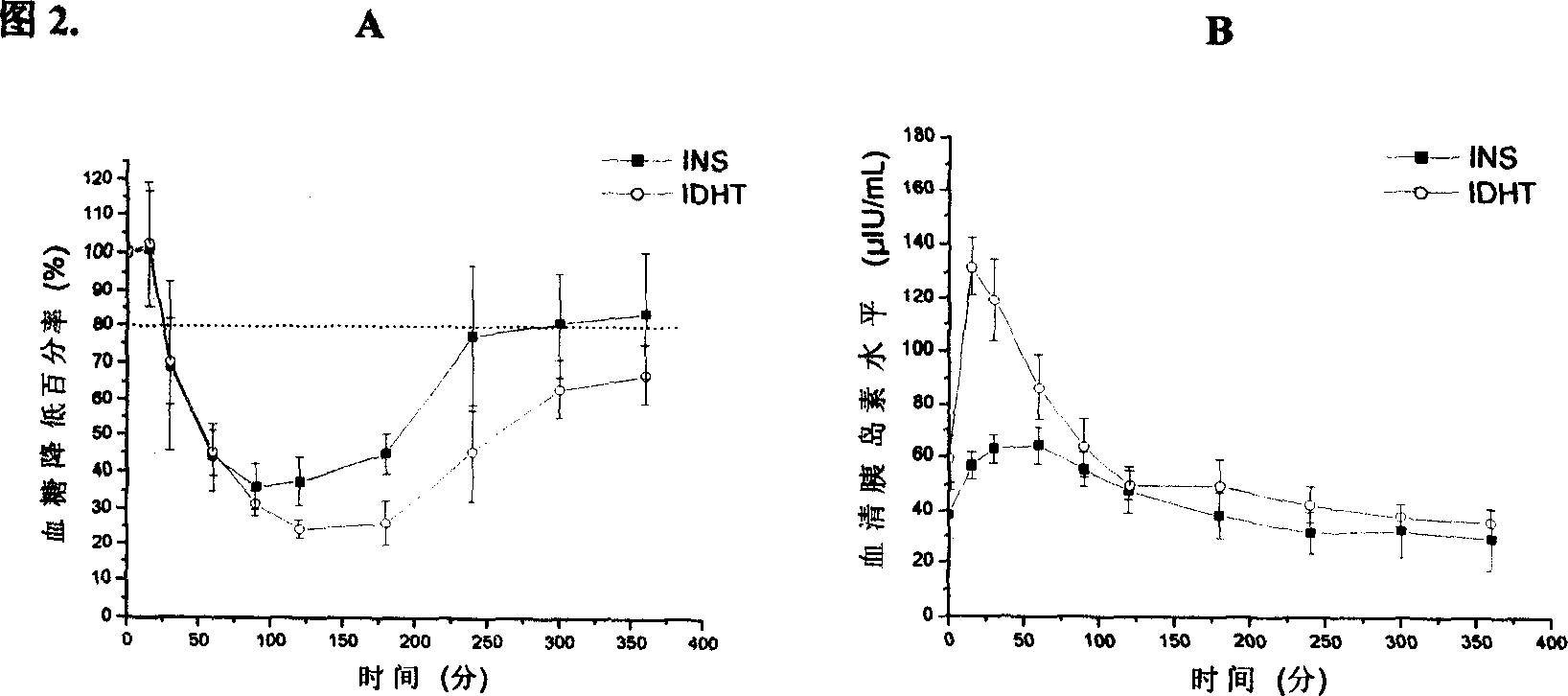Protein and peptide medicine carrier and its preparation method and application