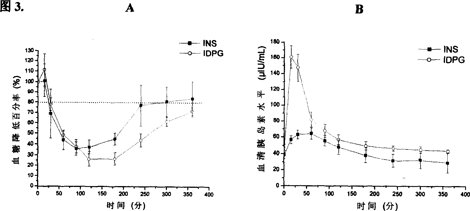 Protein and peptide medicine carrier and its preparation method and application