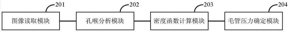 Method and device for determining capillary pressure of carbonate rock