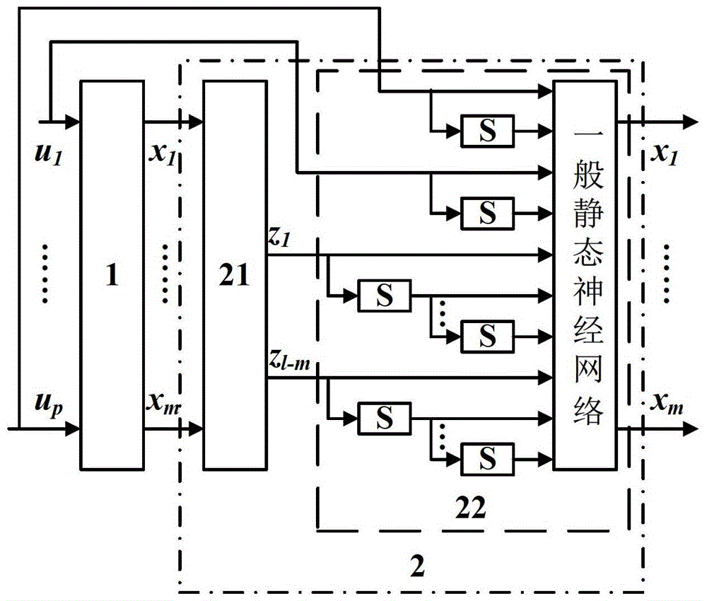 A Neural Network Left Inverse State Observation Method for Permanent Magnet Synchronous Motor