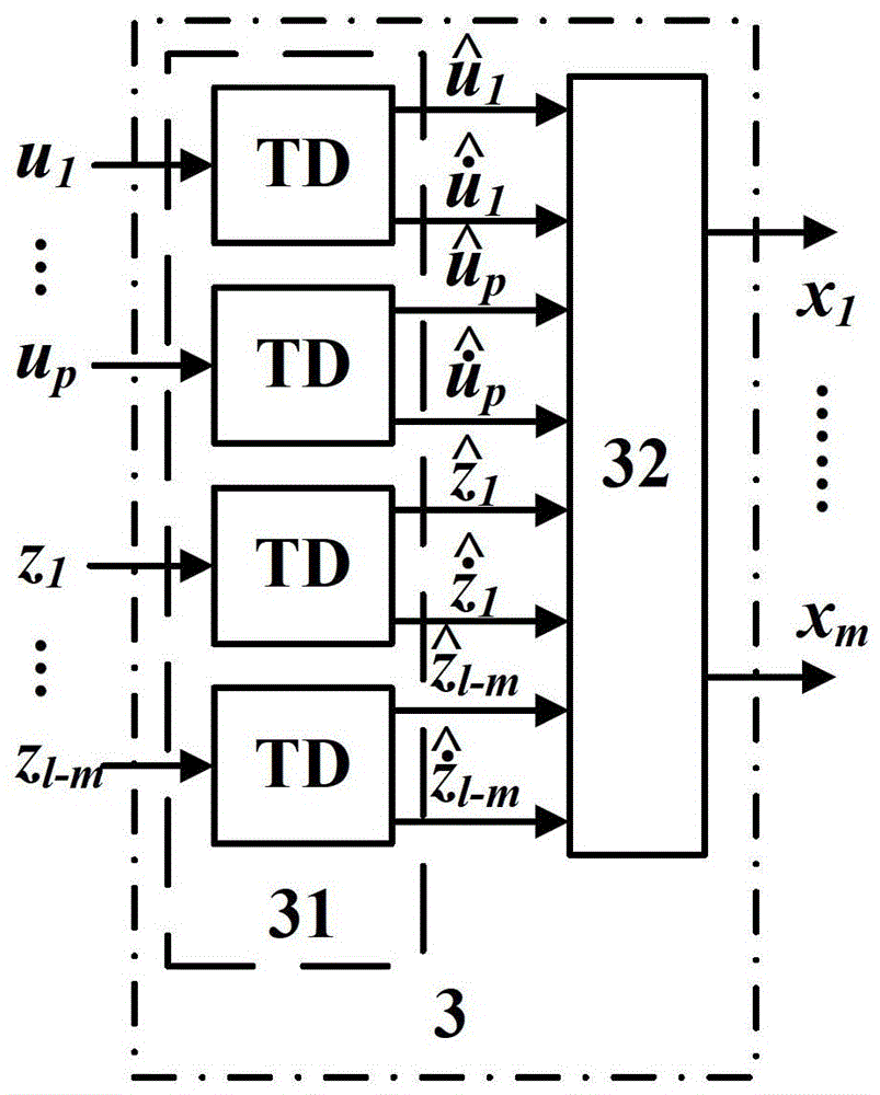 A Neural Network Left Inverse State Observation Method for Permanent Magnet Synchronous Motor