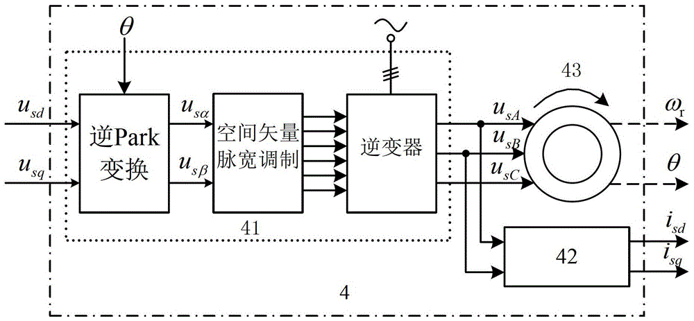 A Neural Network Left Inverse State Observation Method for Permanent Magnet Synchronous Motor