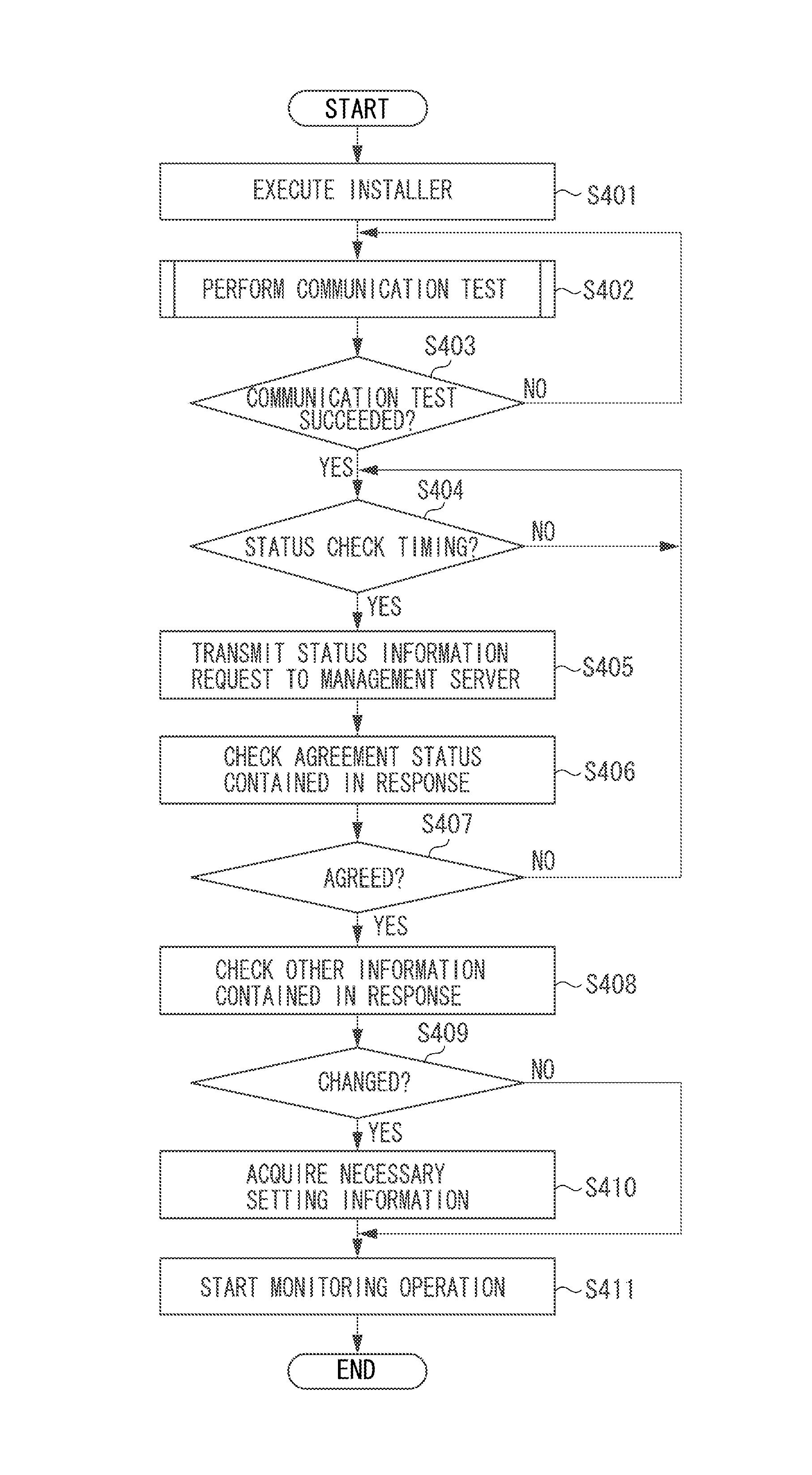 Management system and monitoring apparatus