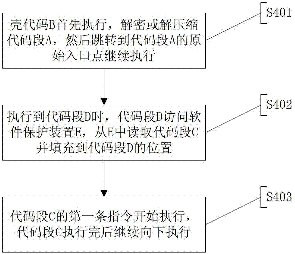 Software shelling method based on software protection device, software shelling system and software protection method