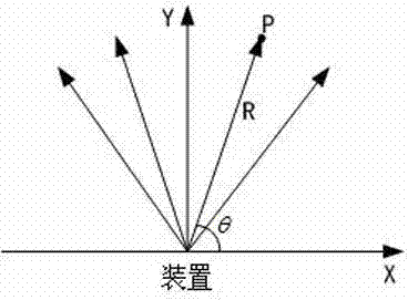 Aircraft berthing automatic guide method and device based on laser ranging technology