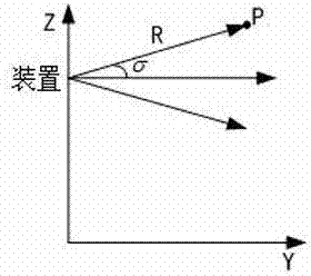 Aircraft berthing automatic guide method and device based on laser ranging technology