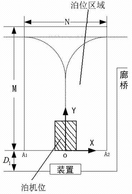 Aircraft berthing automatic guide method and device based on laser ranging technology