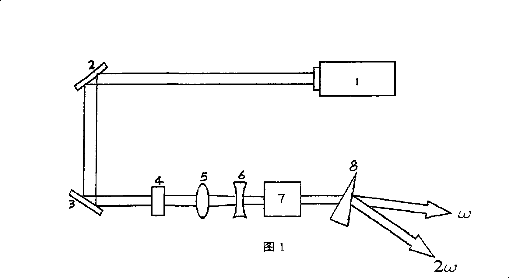 Fluoborate and crystal containing rare earth ions, growing method and application of crystal