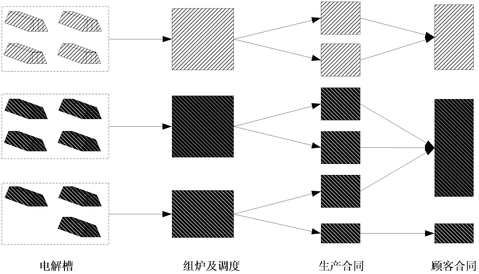 Furnace, dispatching method and device for aluminum continuous cast-rolling production